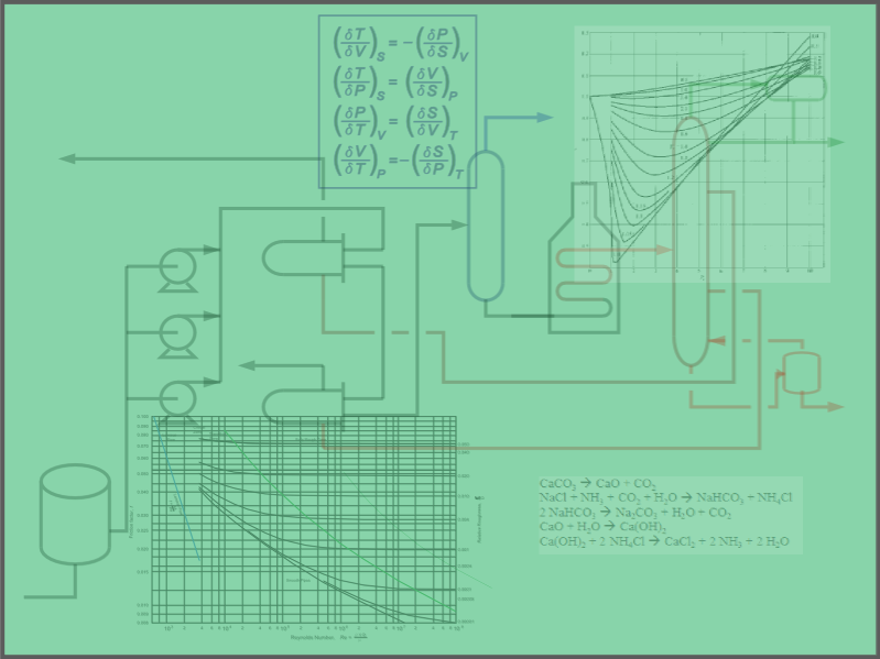 Moody Diagram